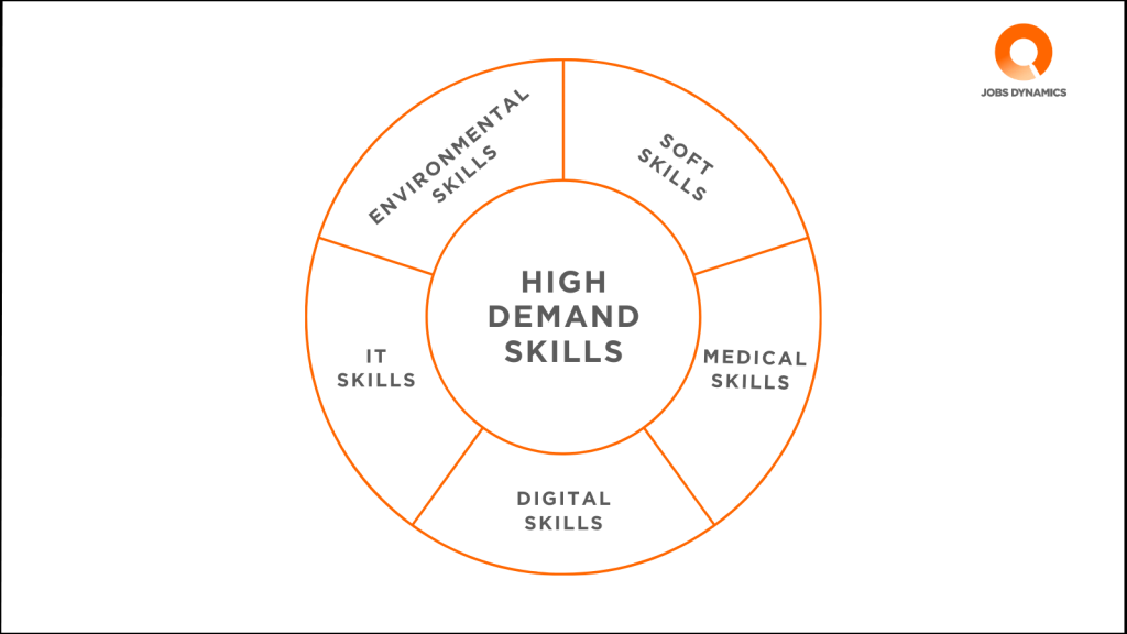 high demand skills in Nepal-Jobs Dynamics